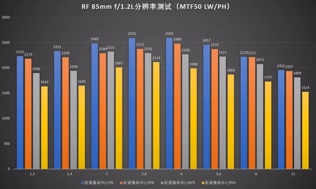 佳能大光圈人像rf镜头,佳能微距镜头rf100mm