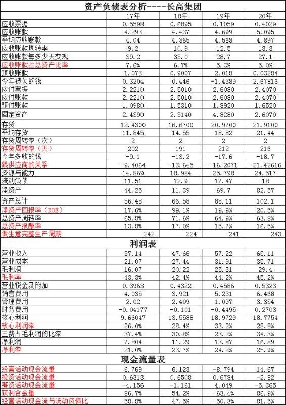 特变电工与沈变集团,长高集团最新改革消息