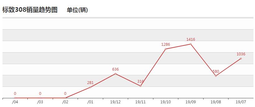 底盘良心的车排行榜,底盘做工最好的车