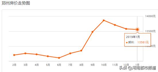 郑州最新房价一览表7月份,郑州4月房价走势最新消息