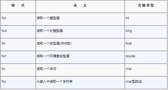 如何理解c语言指针int*,c语言怎么通过指针遍历数组