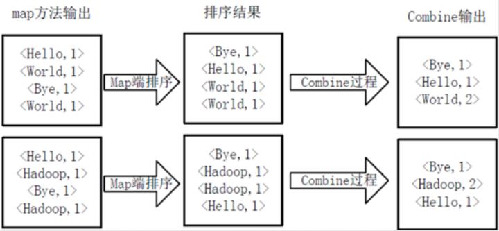 好程序员的大数据培训,好程序员大数据教程全集
