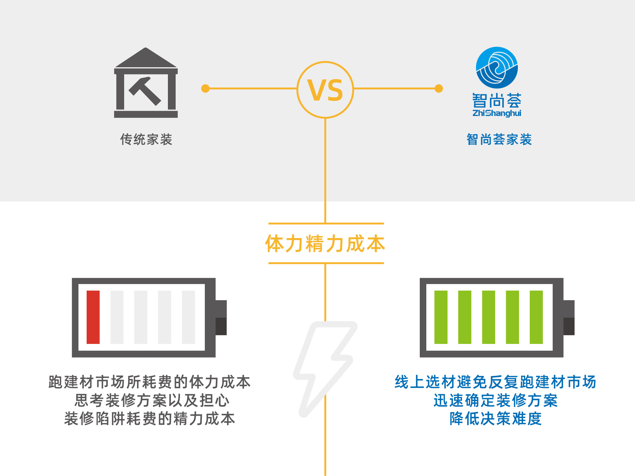千万不错过的商机,十年后最好的商机