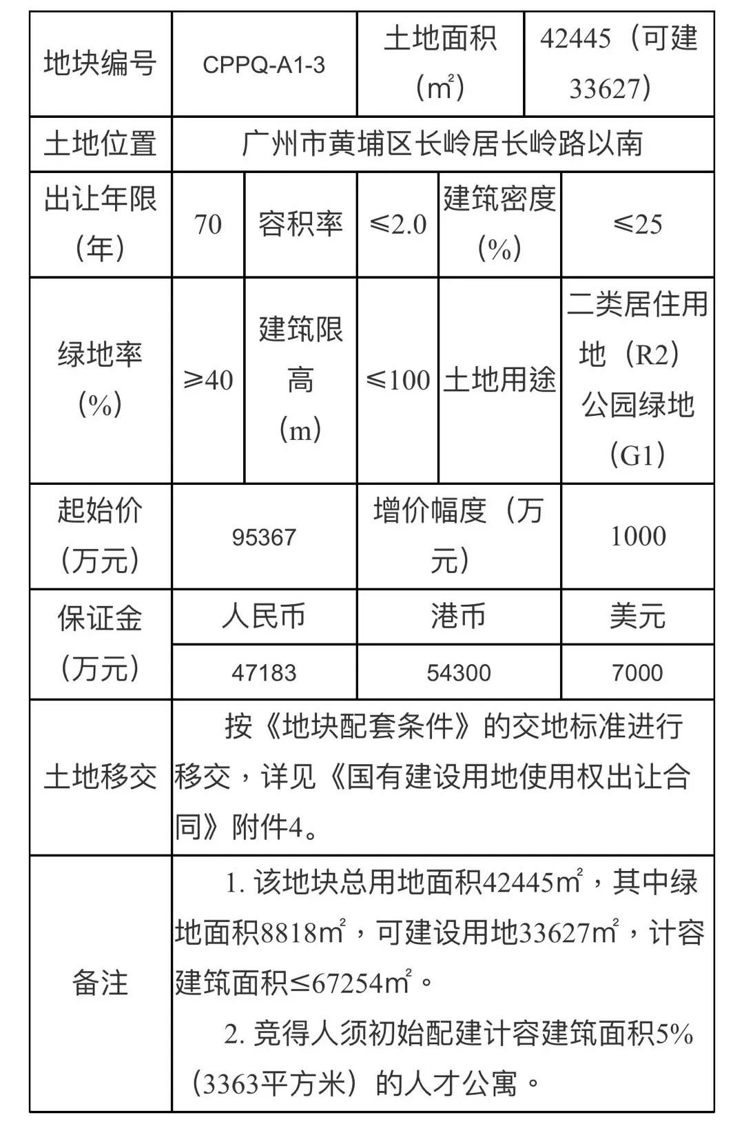 长岭居天健天玺有升值空间吗,长岭居天健天玺样板房