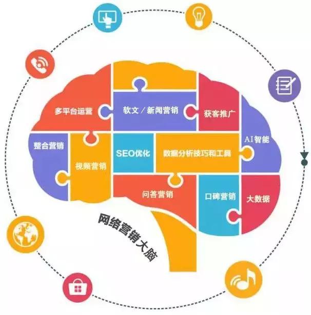 网络营销如何提升销量,网络营销如何做到最好
