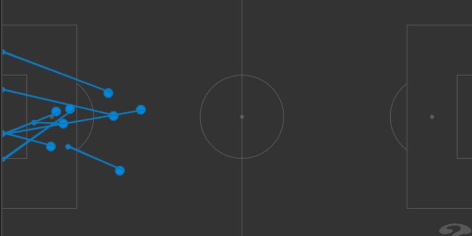 门将奥布拉克到底有多强,奥布拉克足球门神