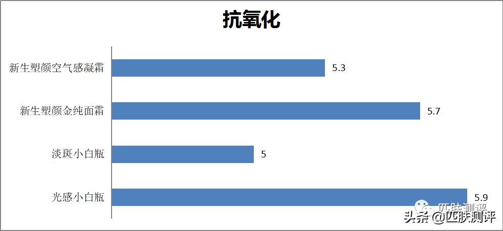 olay小白瓶黑榜,olay大红水淡斑小白瓶
