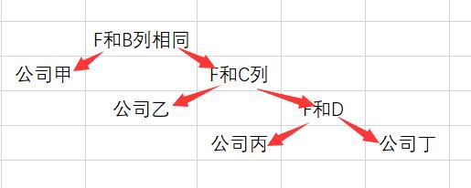 excel水平,excel如何计算最佳价格区间