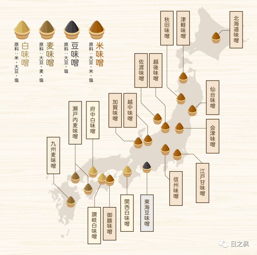 烤肉用的西京味噌调料,日式烤肉味噌蘸料