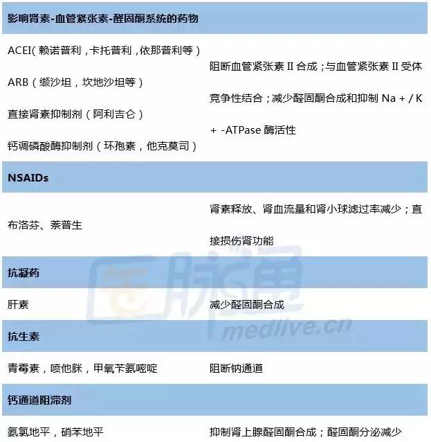 注意这些药物不能混吃,当心这些药可能会引起血压升高