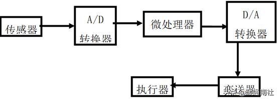综合楼冷热源机房说明书,机房新风系统设计方案