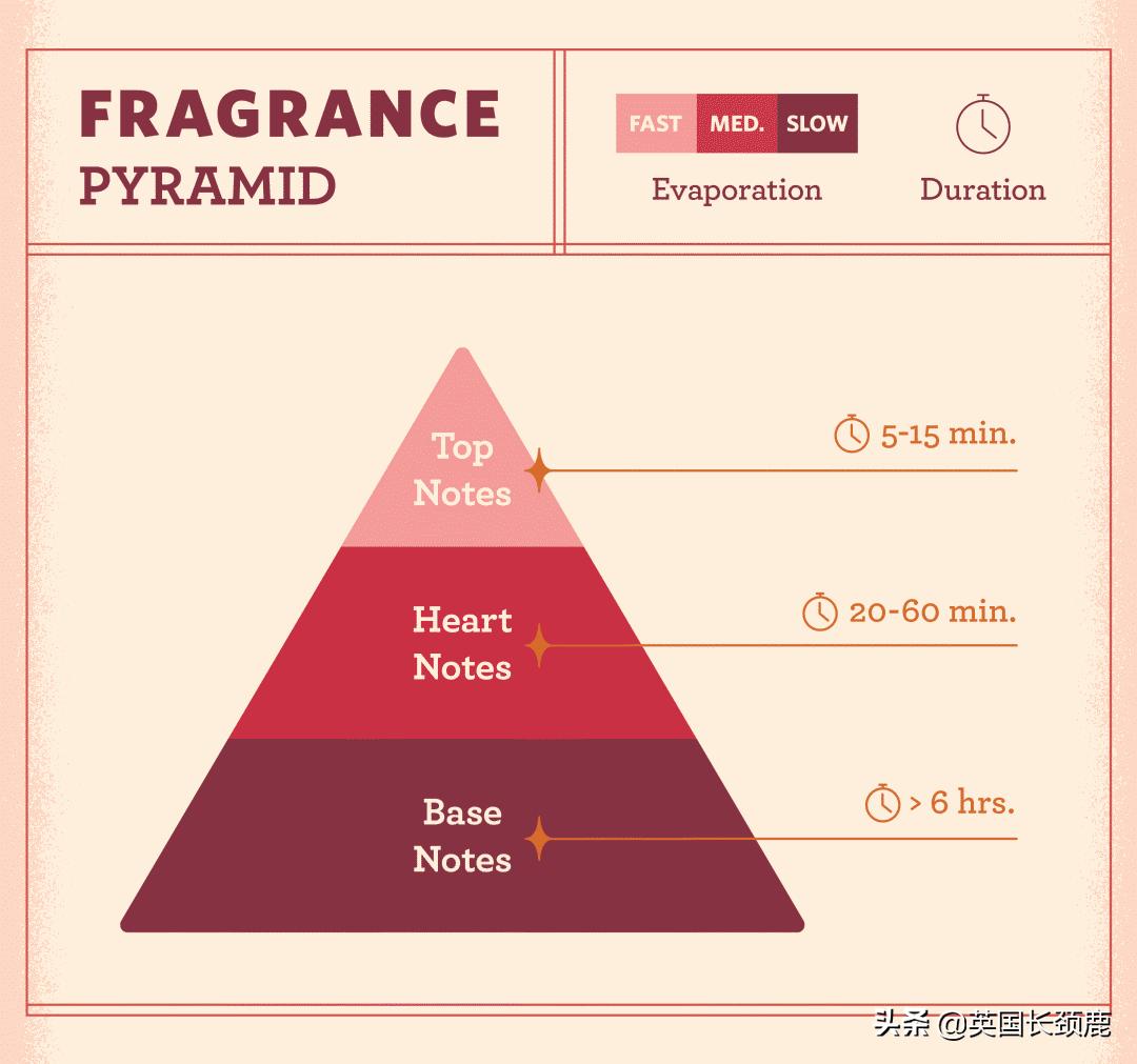 2023年春夏香水推荐,2021香水推荐
