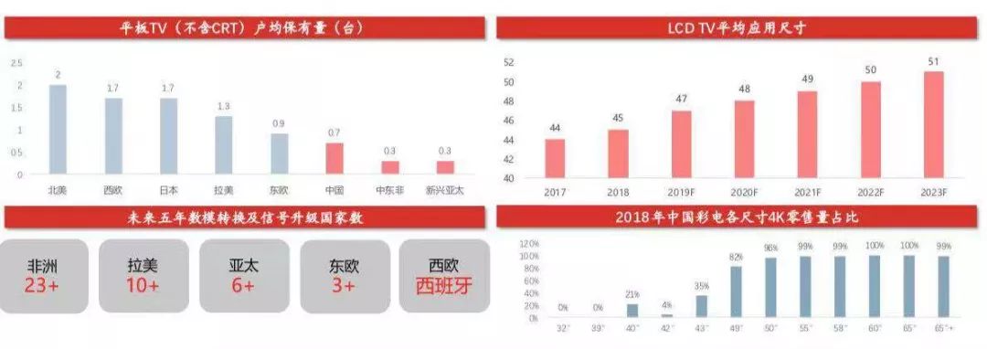 显示面板反射膜,显示面板嵌入