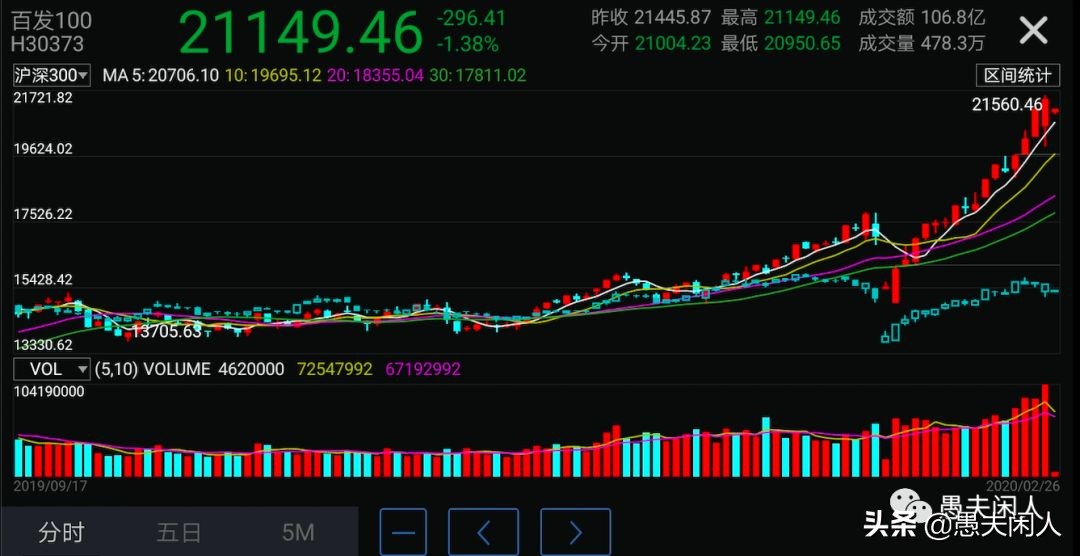 百发100指数基金,指数基金排行榜2020
