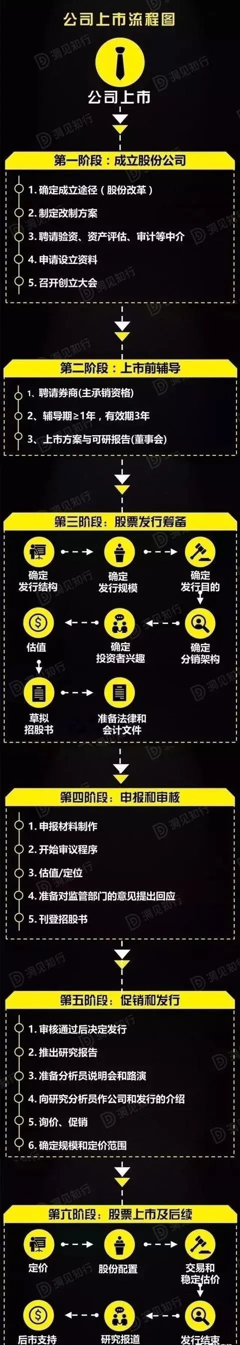 原始股骗人吗,原始股骗术揭秘