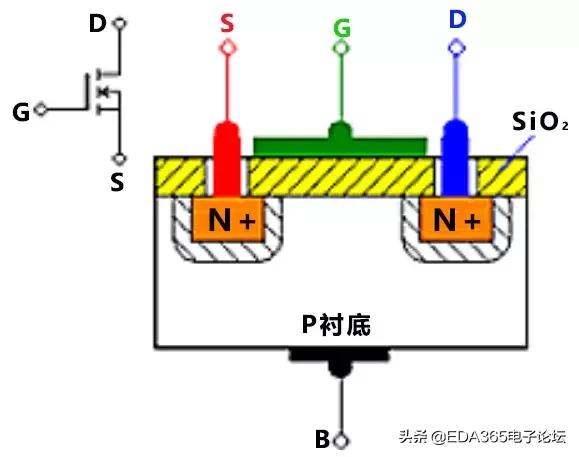 p沟道mos管型号参数,mos管新技术