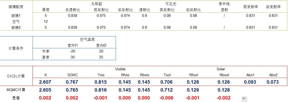 中空玻璃知识点总结,中空玻璃间距与导热系数