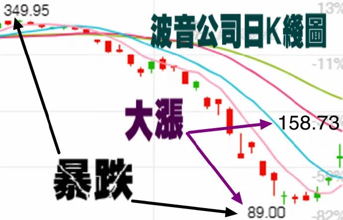 股市早8,股市早八点