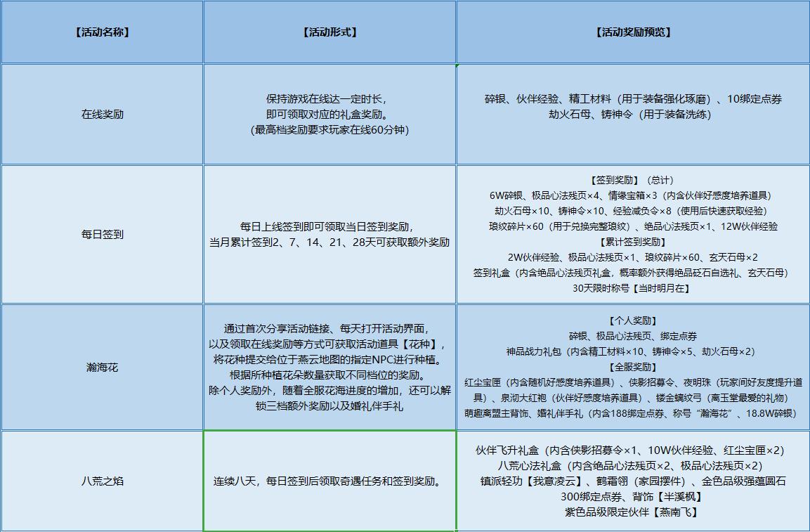 天涯明月刀手游活动攻略,天涯明月刀手游活动时间表