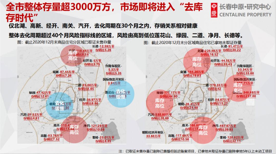 长春房子超生，五年卖不完？去库存时代正式开启