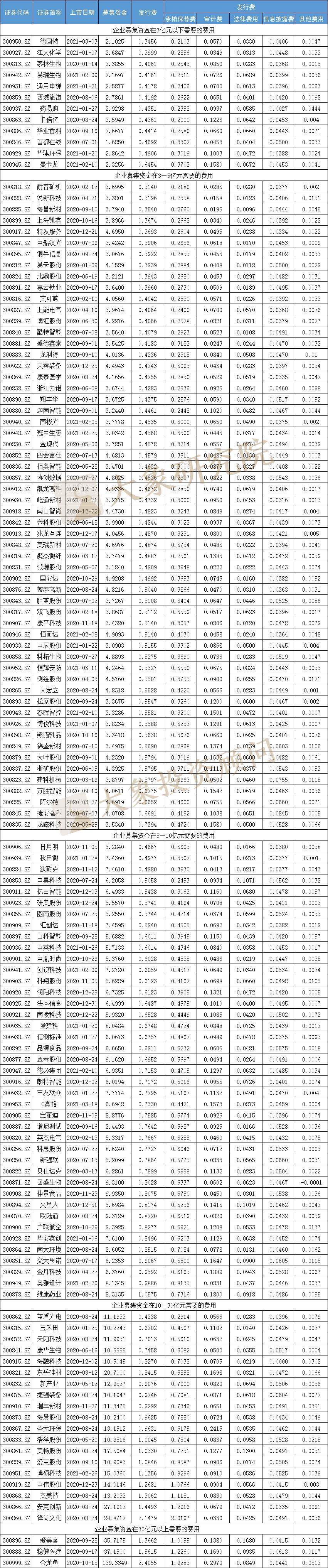 烧脑又烧钱的事,烧脑烧钱
