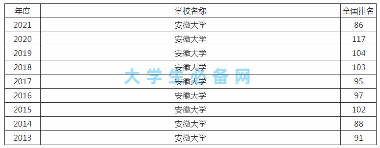 汉语言文学声誉好，计算机应用业内强——说说安徽大学的好专业