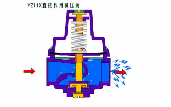 减压阀型号表示方法图解,一文了解液压阀知识