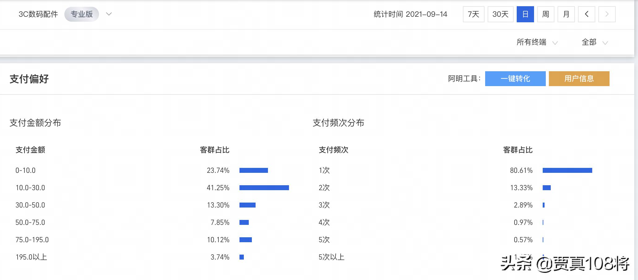 电商运营技巧图文结合案例,电商运营详情页思路