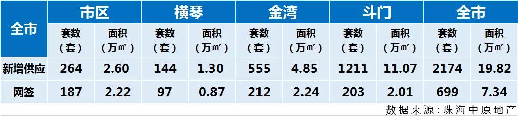 百房数据|吉大重归C位,将建立“城市之心”!成交量连续下滑...