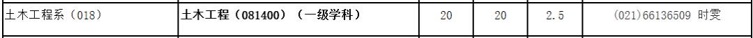 NO60上海大学土木工程学硕考研分析