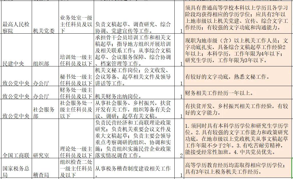 遴选真的很难么,遴选很难吗应该怎么准备