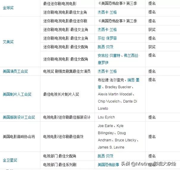 美剧美国恐怖故事第1-9季,美国恐怖故事最好看的一季