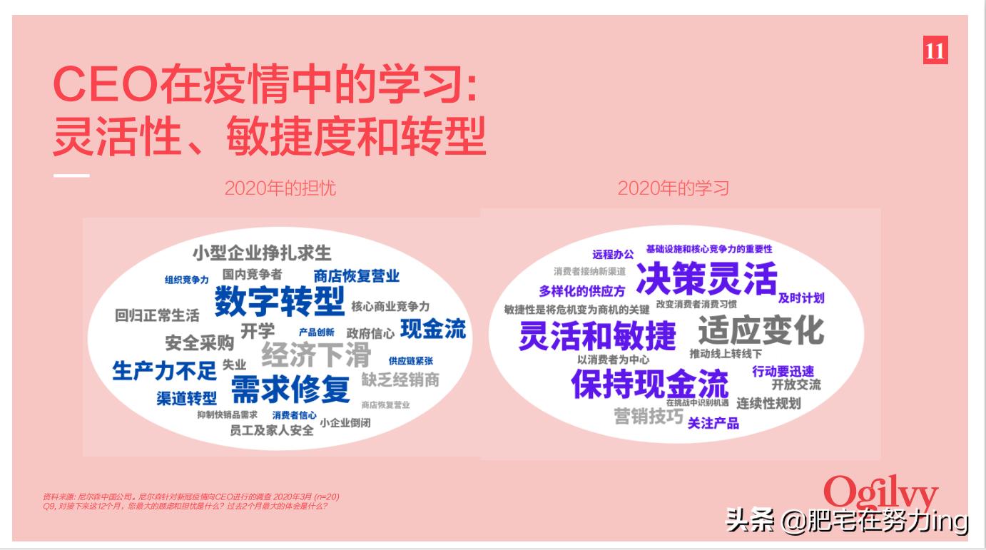 奥美2022年,奥美非常时期品牌