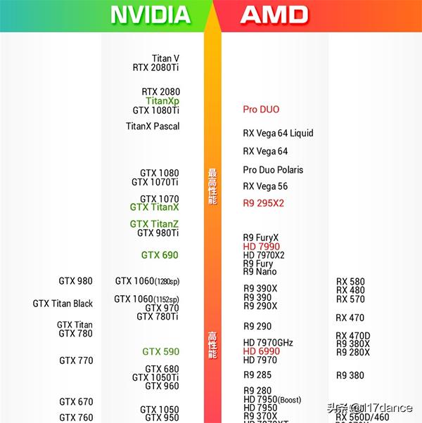 对于游戏卡顿掉帧说不，三步提高游戏流畅性，让你纵享丝滑画面