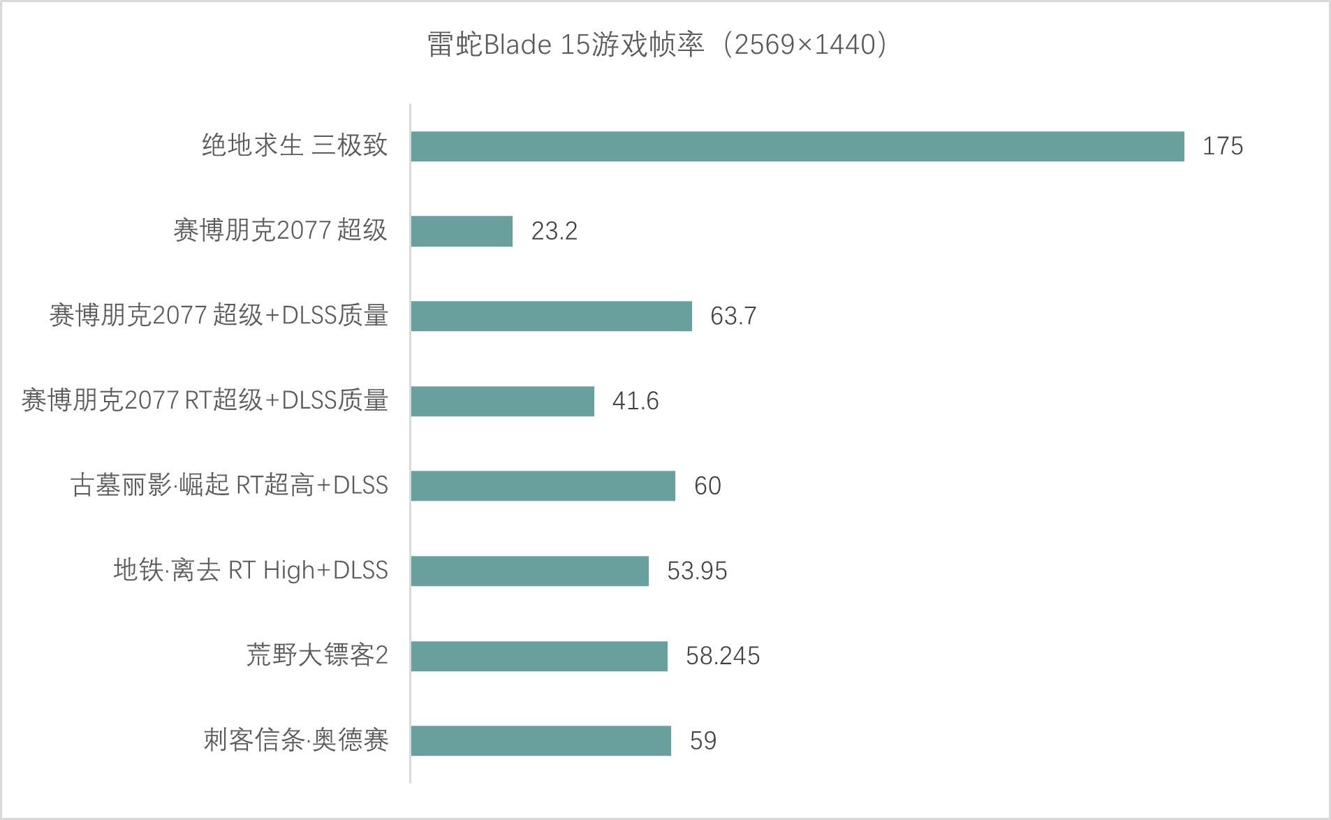 雷蛇灵刃15标准版精英版对比,雷蛇灵刃15标准版对比精英版