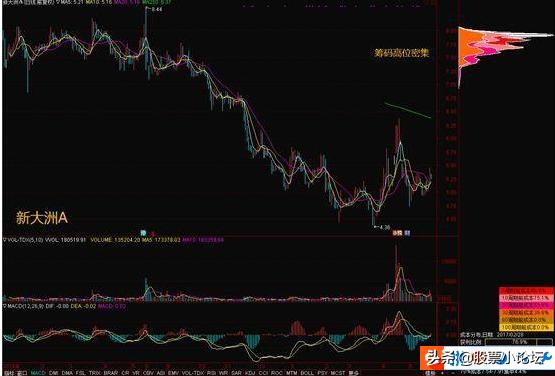 怎样用筹码分布计算主力成本,同花顺筹码分布图怎么看主力