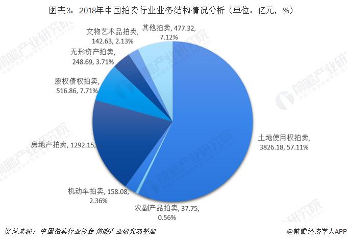 拍卖行业现状问题与分析,中国拍卖行业近年为何趋势下降
