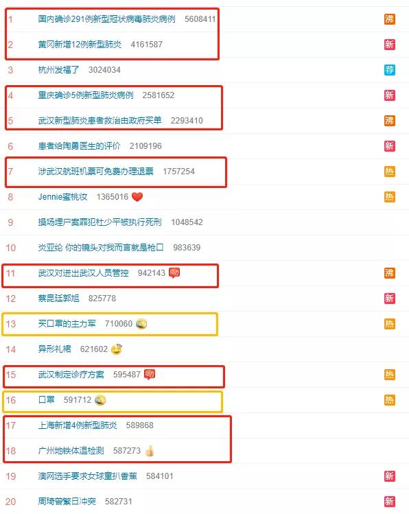 全网口罩断货,口罩断货疯抢