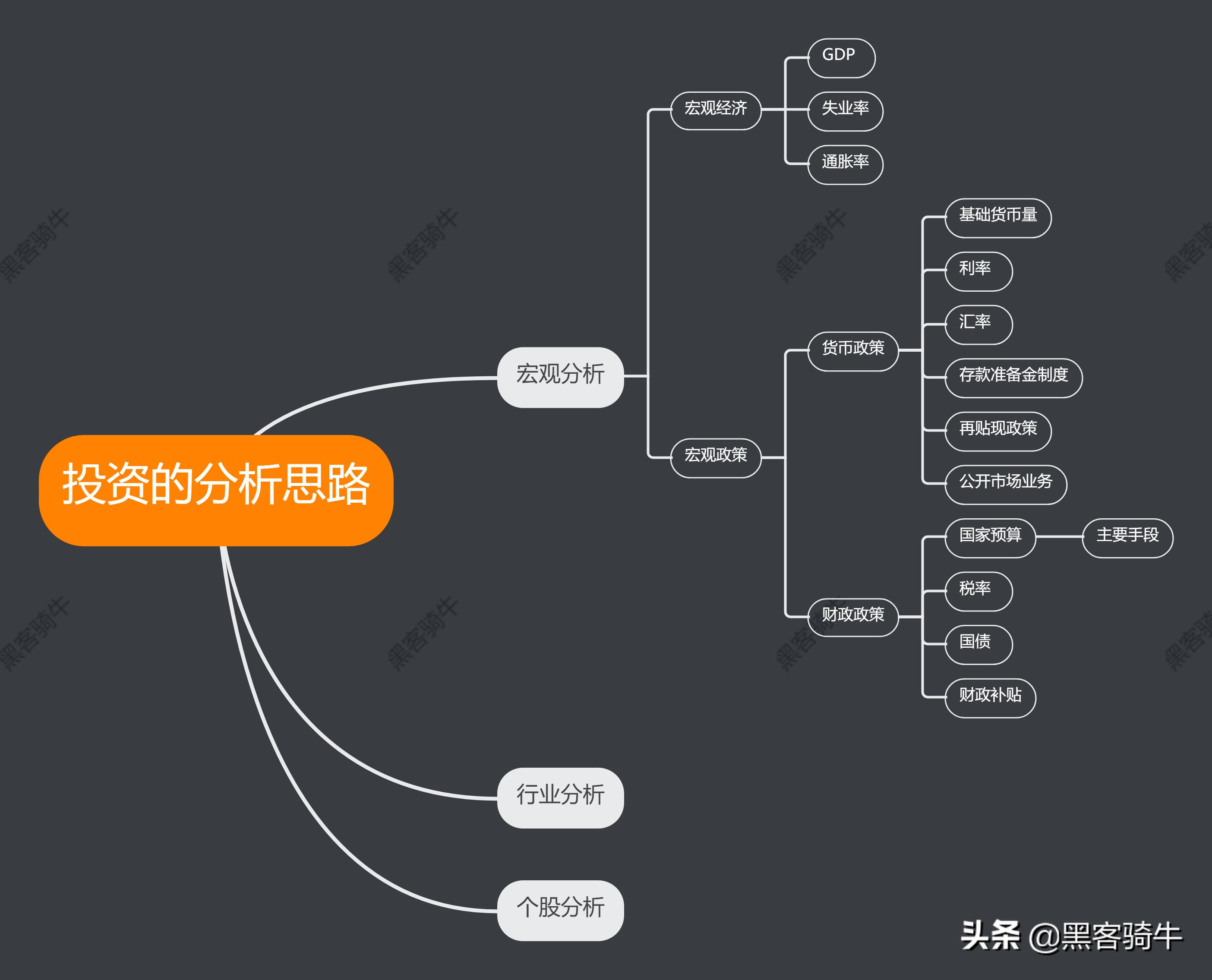 如何仔细分析一个股票行情,宏观战略思维