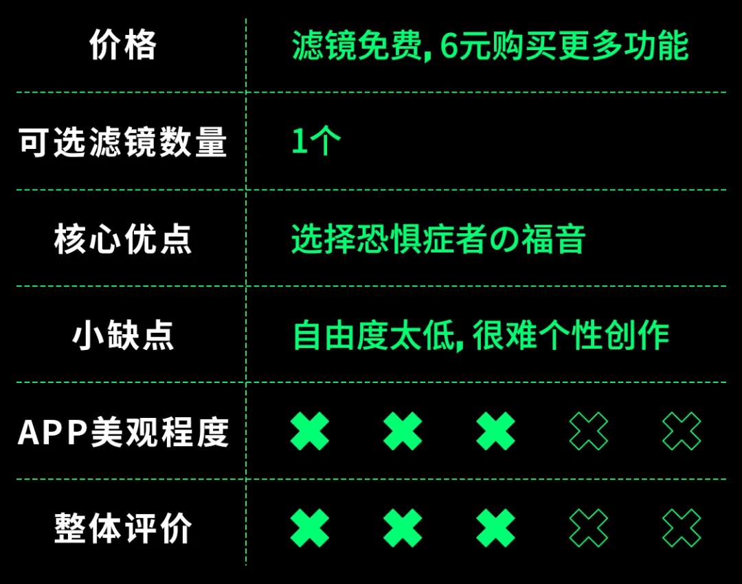 好多软件照相功能用不了怎么回事,试用拍照app
