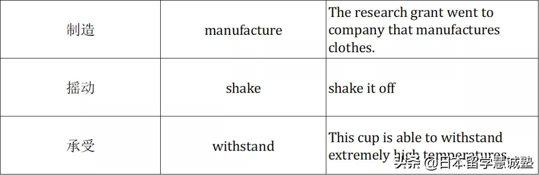 托业英语考试题型,托业英语怎么考550以上