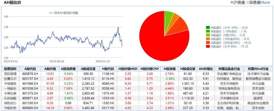 港股收盘恒指跌0.72%,港股收盘恒指涨0.61%券商股