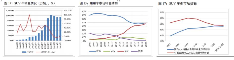 长城汽车的股票基本面分析,长城汽车基本面怎么样