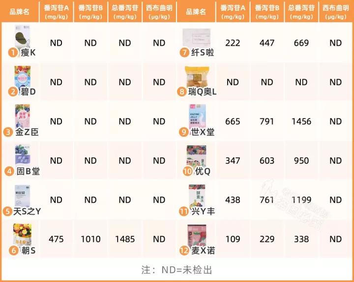 酵素类食品可排毒瘦身真的靠谱吗,酵素真的能减肥通便吗