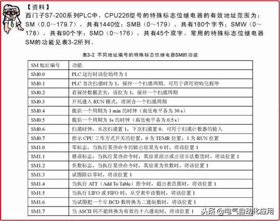 西门子plc编程not表示什么,西门子plcs7-200smart编程入门