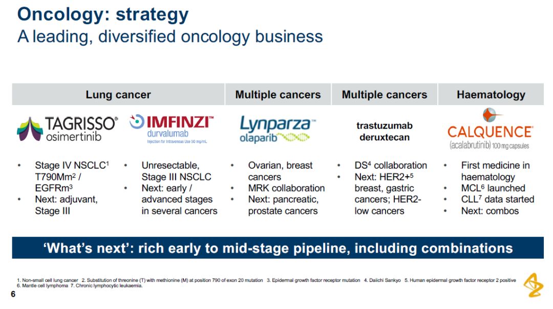 药明康德研发投入,研发经费最高药企
