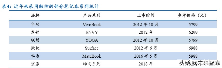 笔记本电脑金属机身评测,轻薄笔记本it行业分析