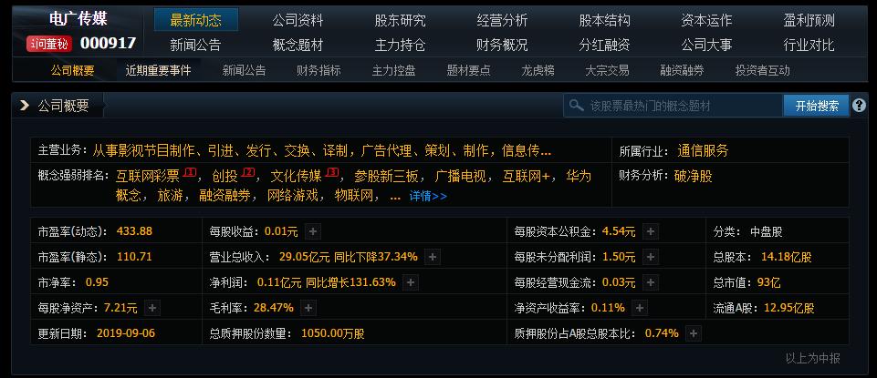 创投+文化传媒，（000917）估值低位，成本下方运行，中线看好
