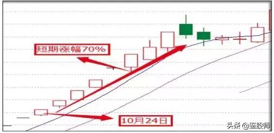 涨停板敢死队策略,涨停敢死队十大绝技