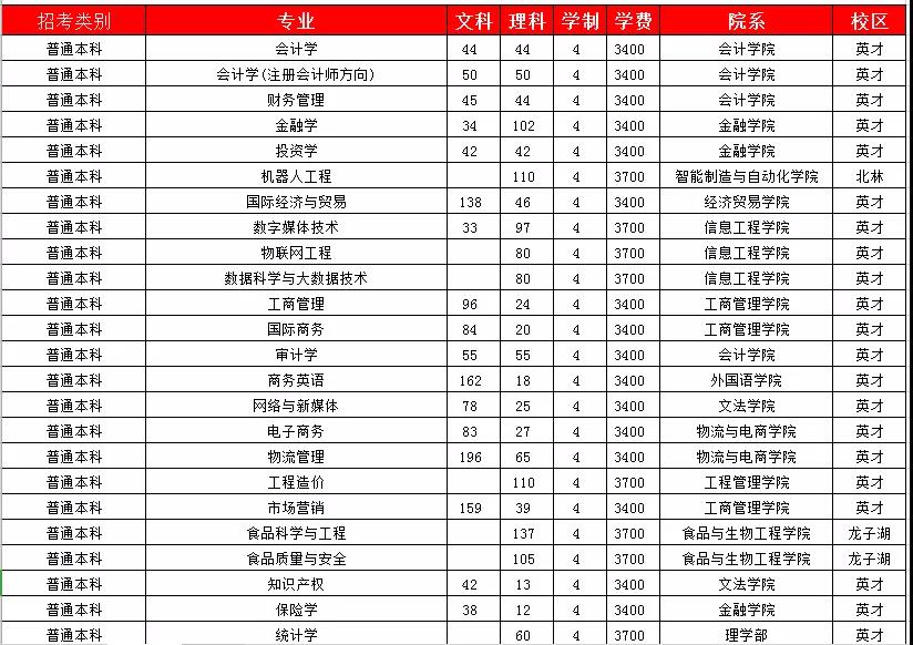 河南牧业经济学院有几个,河南牧业经济学院是正规大学吗